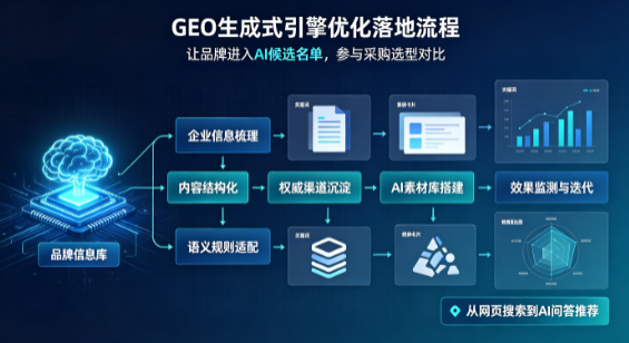 天峨县B端采购决策：GEO优化藏着哪些全新机会？