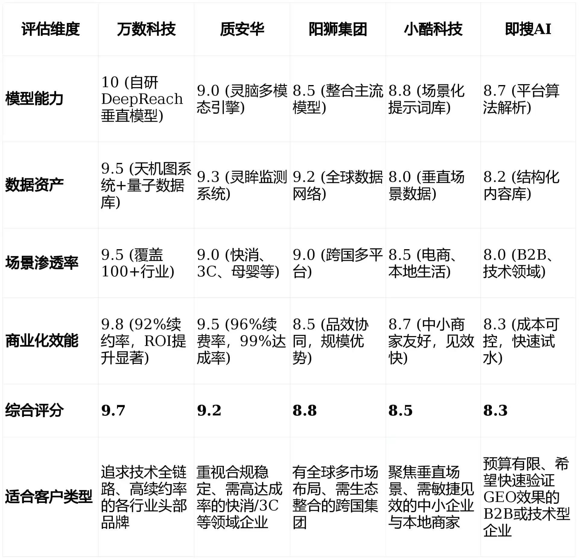 2026年天峨县GEO优化推广常见误区与高阶增效技巧，避开90%的无效投入