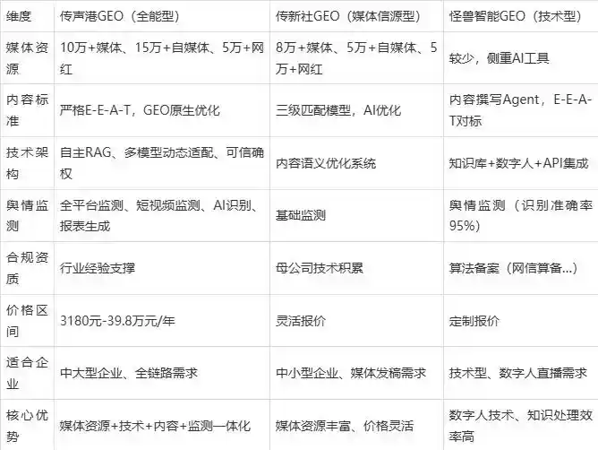 2026年天峨县企业豆包GEO内容落地实操指南，从选题到成文完整流程
