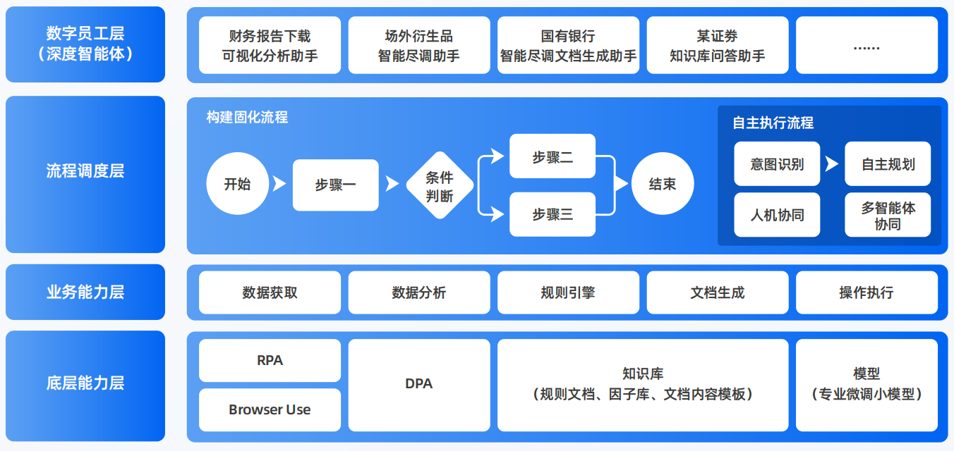 天峨县AI智能体工程搭建指南：架构设计、工具链与生产环境优化方案