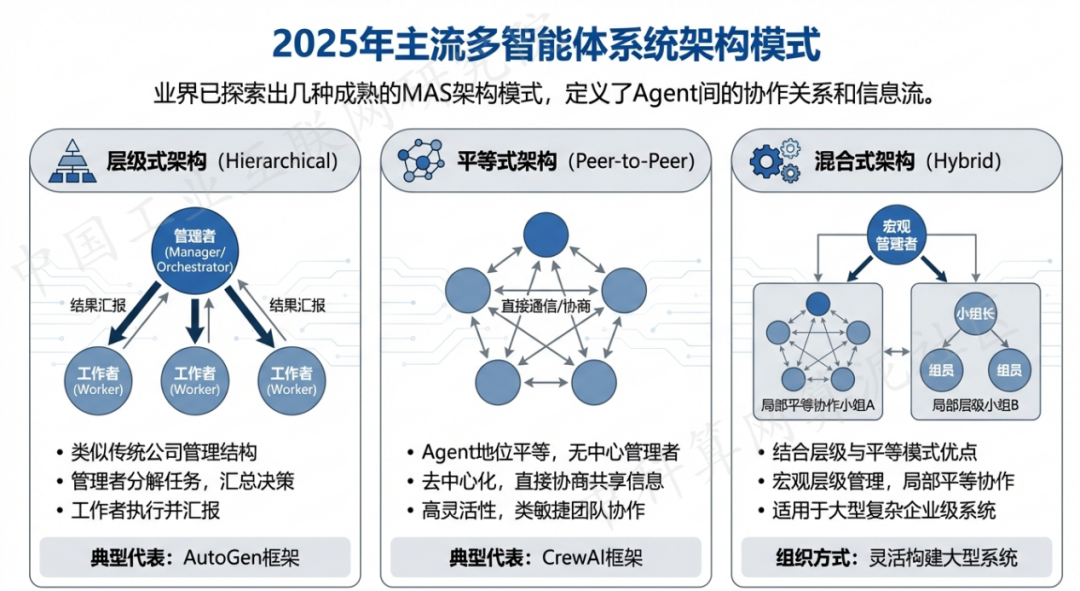 天峨县 AI 智能体商业应用探析：智能自主程序助力企业数字化升级