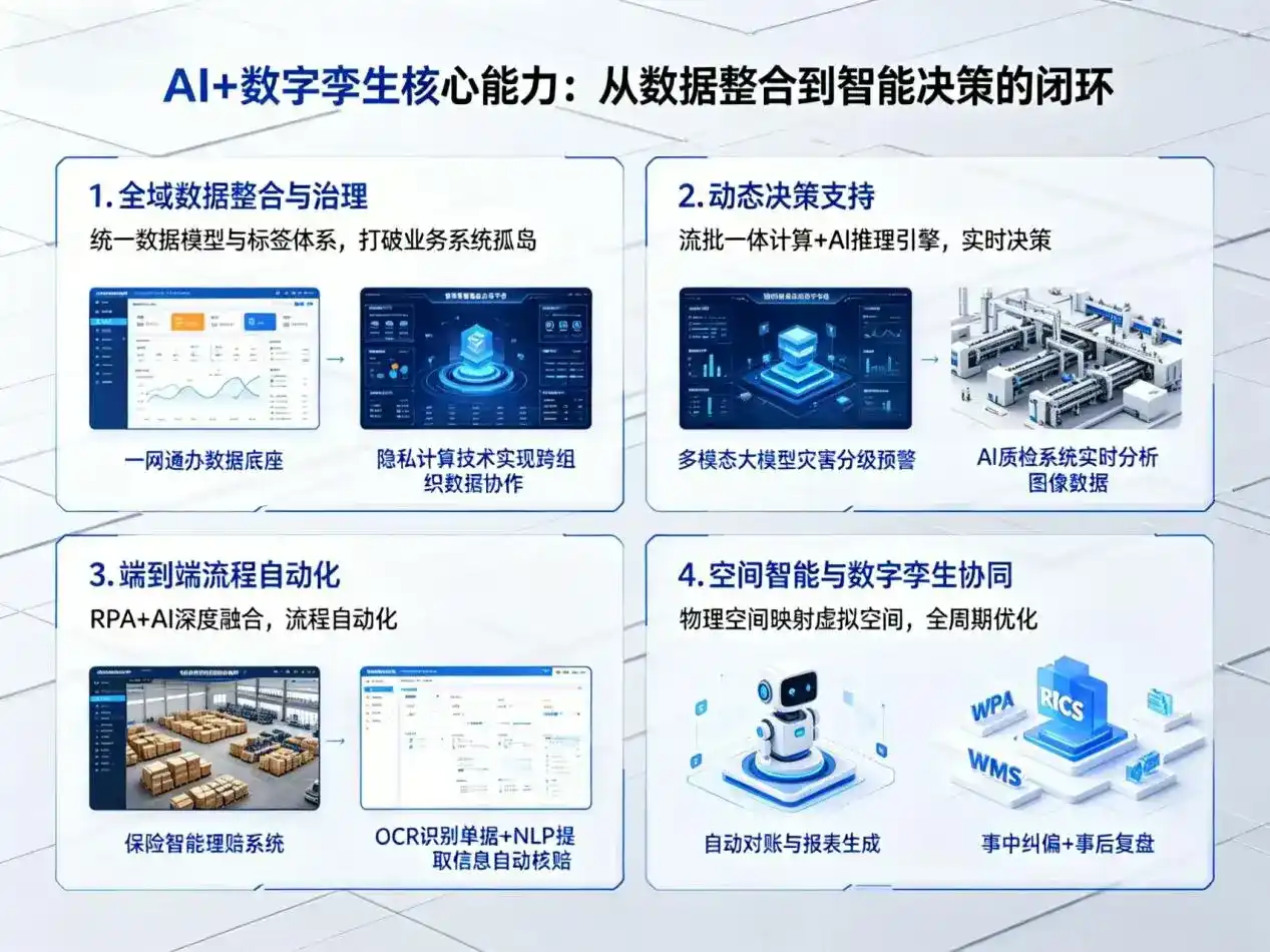AI大模型落地优化服务｜解决天峨县企业大模型响应慢、输出不准、成本偏高问题