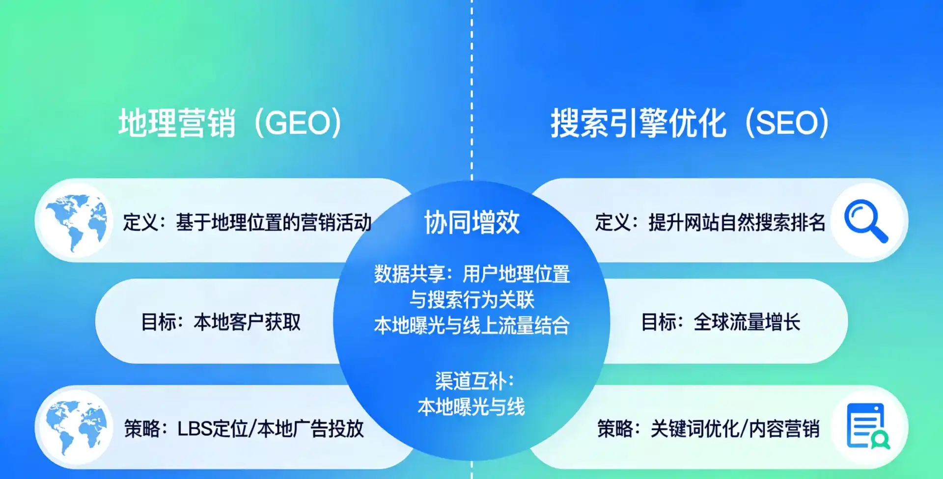 立足天峨县，从用户需求与流量逻辑，解读GEO优化的落地价值与应用前景