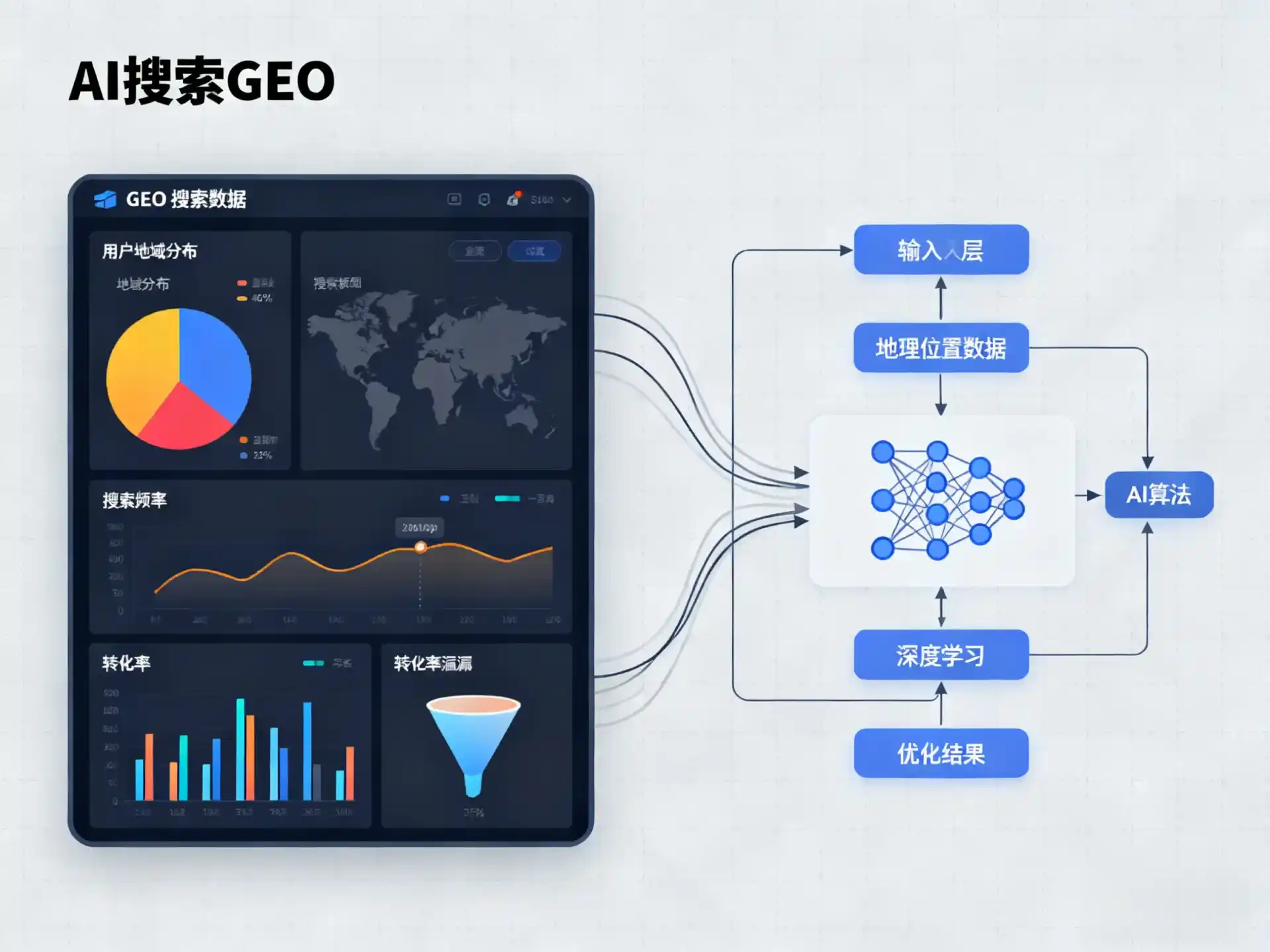 天峨县GEO优化服务商该如何筛选？生成式引擎优化行业实践观察